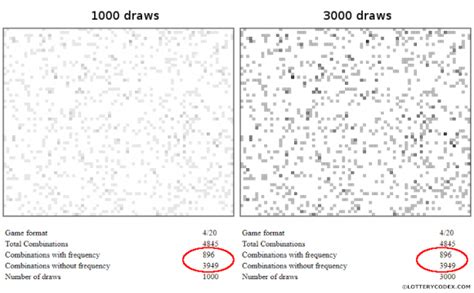 The Great Lottery Debate: Computerized Draws vs..